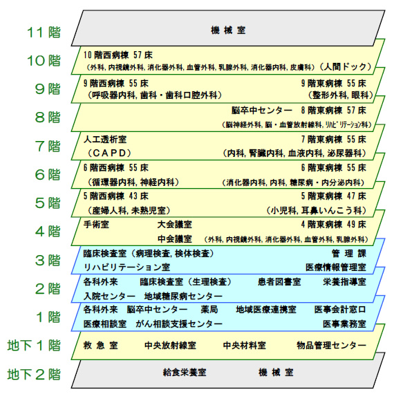 立面図