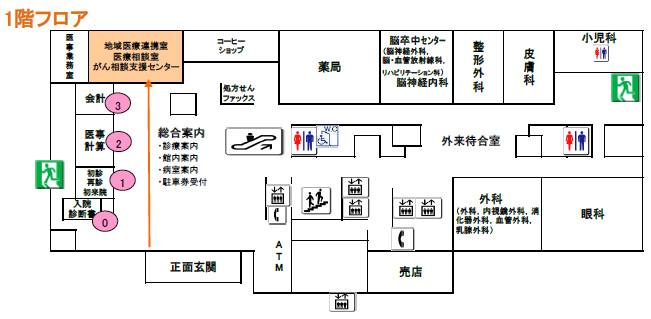 がん診療支援センター