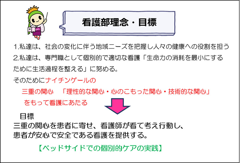 看護部理念・目標