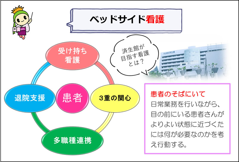 ベッドサイド看護