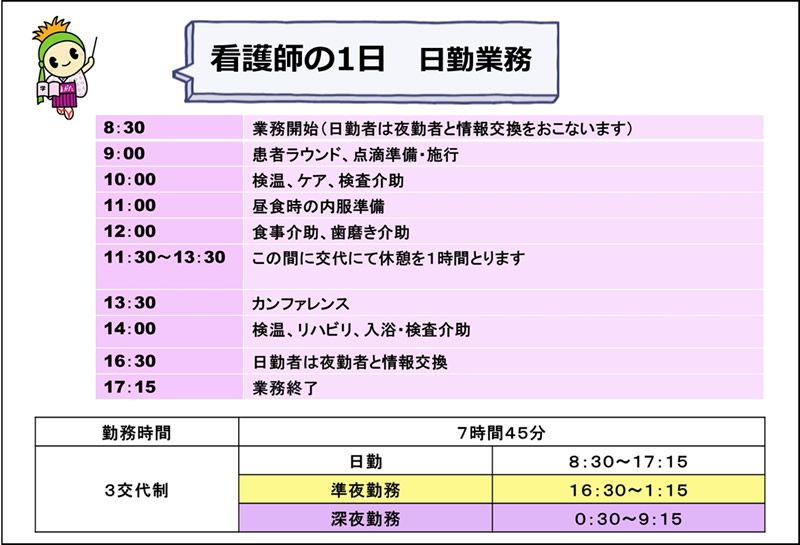 看護師の1日