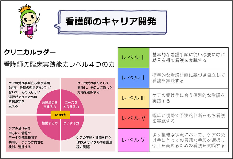 看護師のキャリア開発