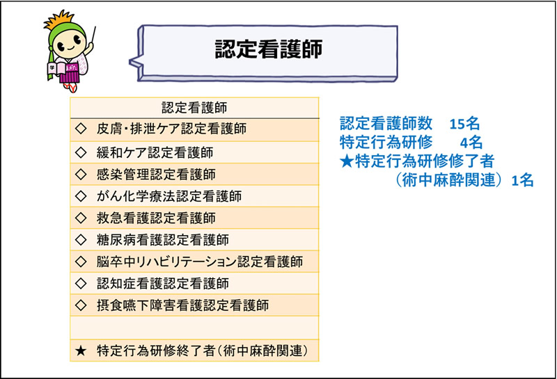 認定看護師