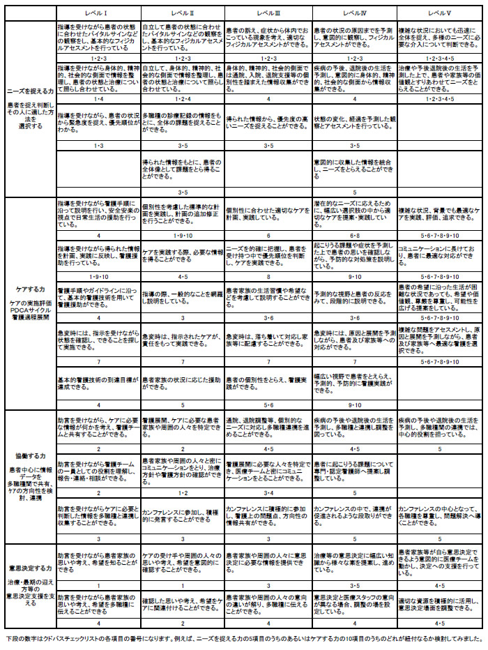 看護 師 目標 管理 シート