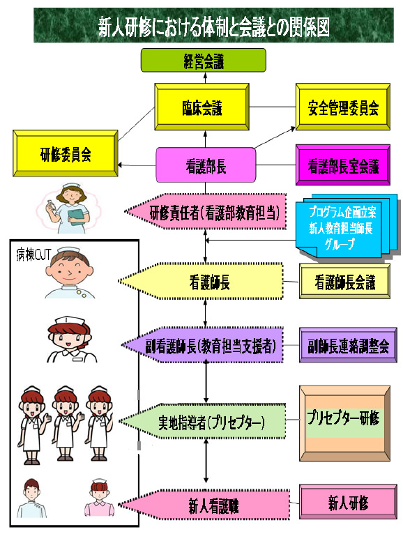 職員教育