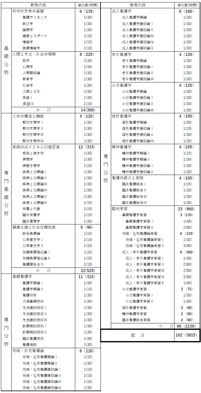 教育課程