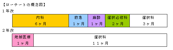 ローテーとの概念図